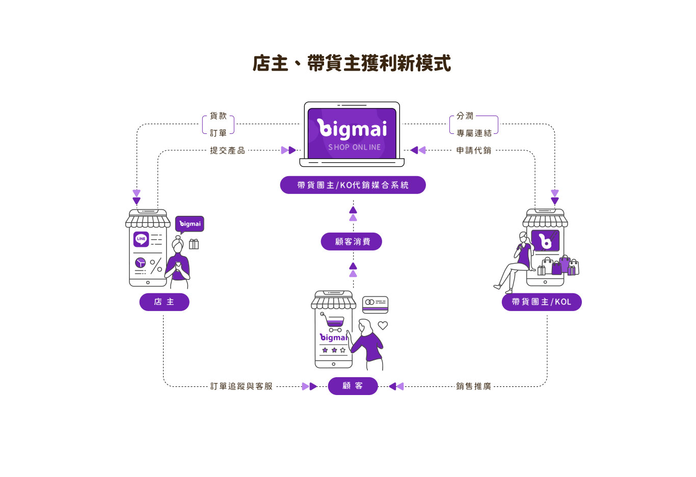 網頁設計案例，網站圖檔04